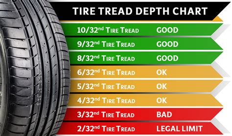 measure tire thickness with coin|tire tread depth calculator.